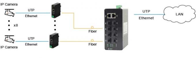 Industriële Unmanaged 8 haven 1000Base-FX SFP + 2 haven 10/100/1000Base-TX Optische Ethernet Schakelaar