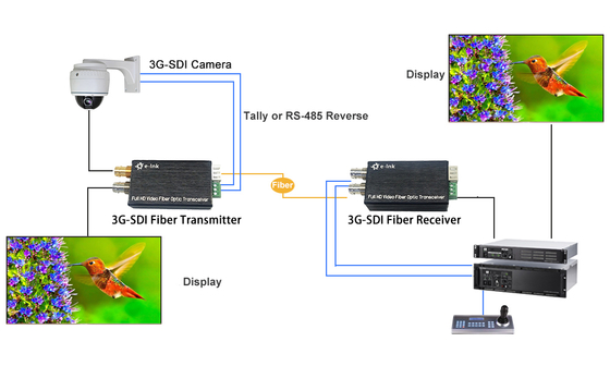 Mini Fiber Converter for 3G/HD-SDI Video with Reverse RS485 & Loop Output