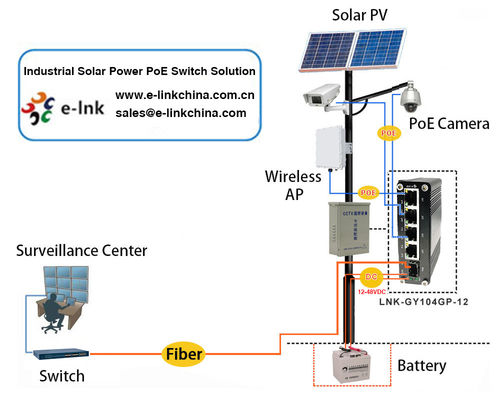 Solar Powered Mini Industrial Gigabit Poe Switch